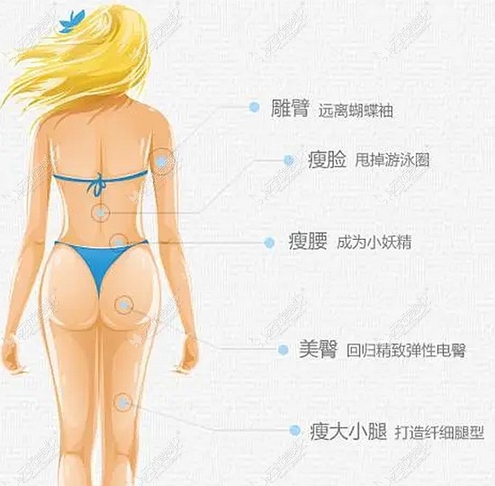 合肥抽脂一般多少钱？全身、腰腹、大腿吸脂费用这儿全有