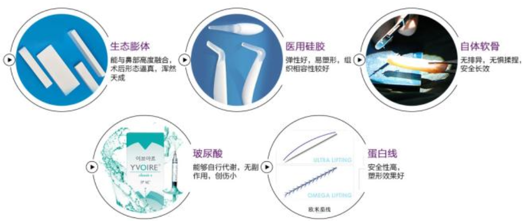 隆鼻手术材料特点，硅胶，膨体，自体软骨怎么