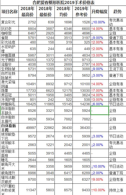 合肥爱春整形好附整形医生注射瘦脸针项目后效果图、评论价格