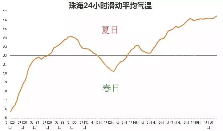 就在今晚！这个地方不去后悔一年哦~